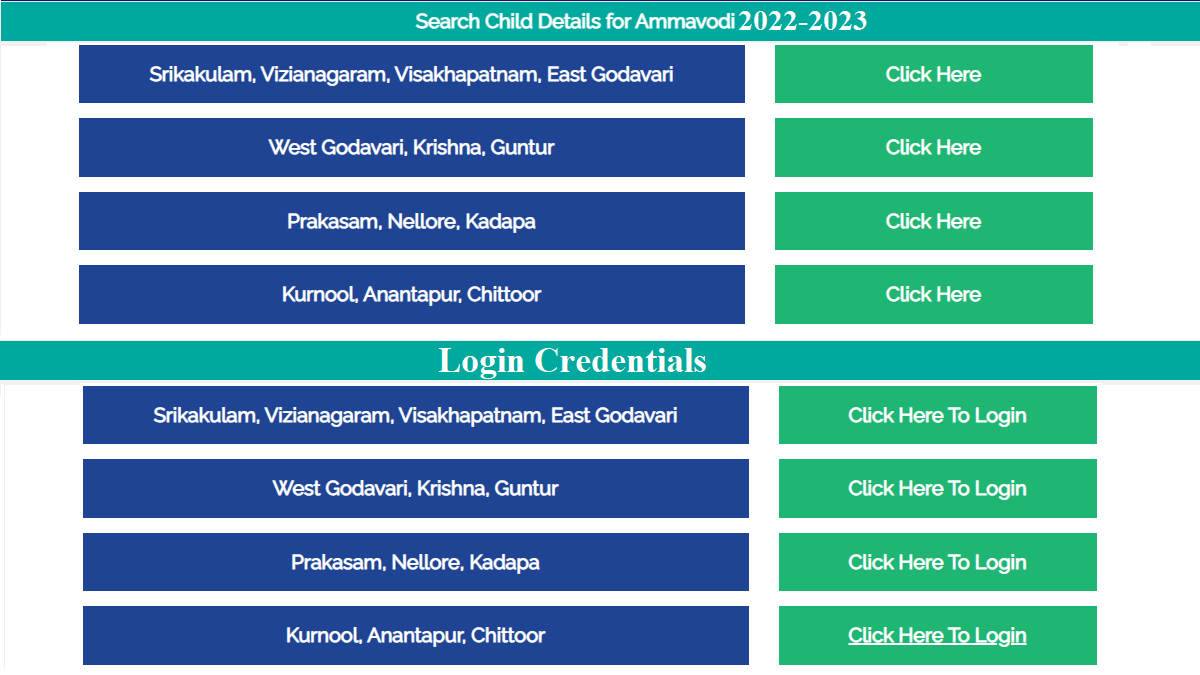 AP Amma Vodi Scheme List 2024, Check Online Status @  jaganannaammavodi.ap.gov.in